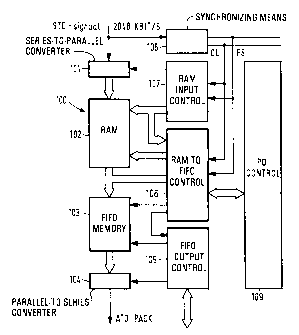 A single figure which represents the drawing illustrating the invention.